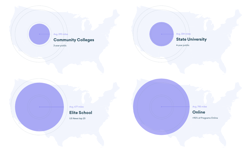 Emsi Alumni Insights