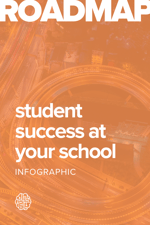 Infographic Roadmap to Student Success