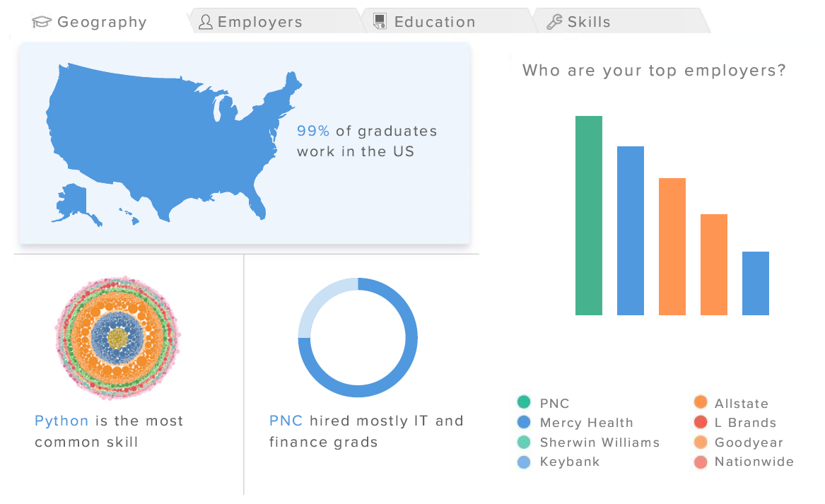 Steppingblocks Graduate Insights and Data Solutions