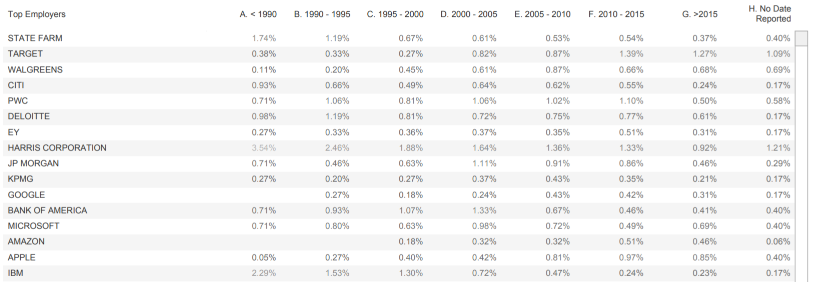 Steppingblocks Graduate Insights Employer Trends