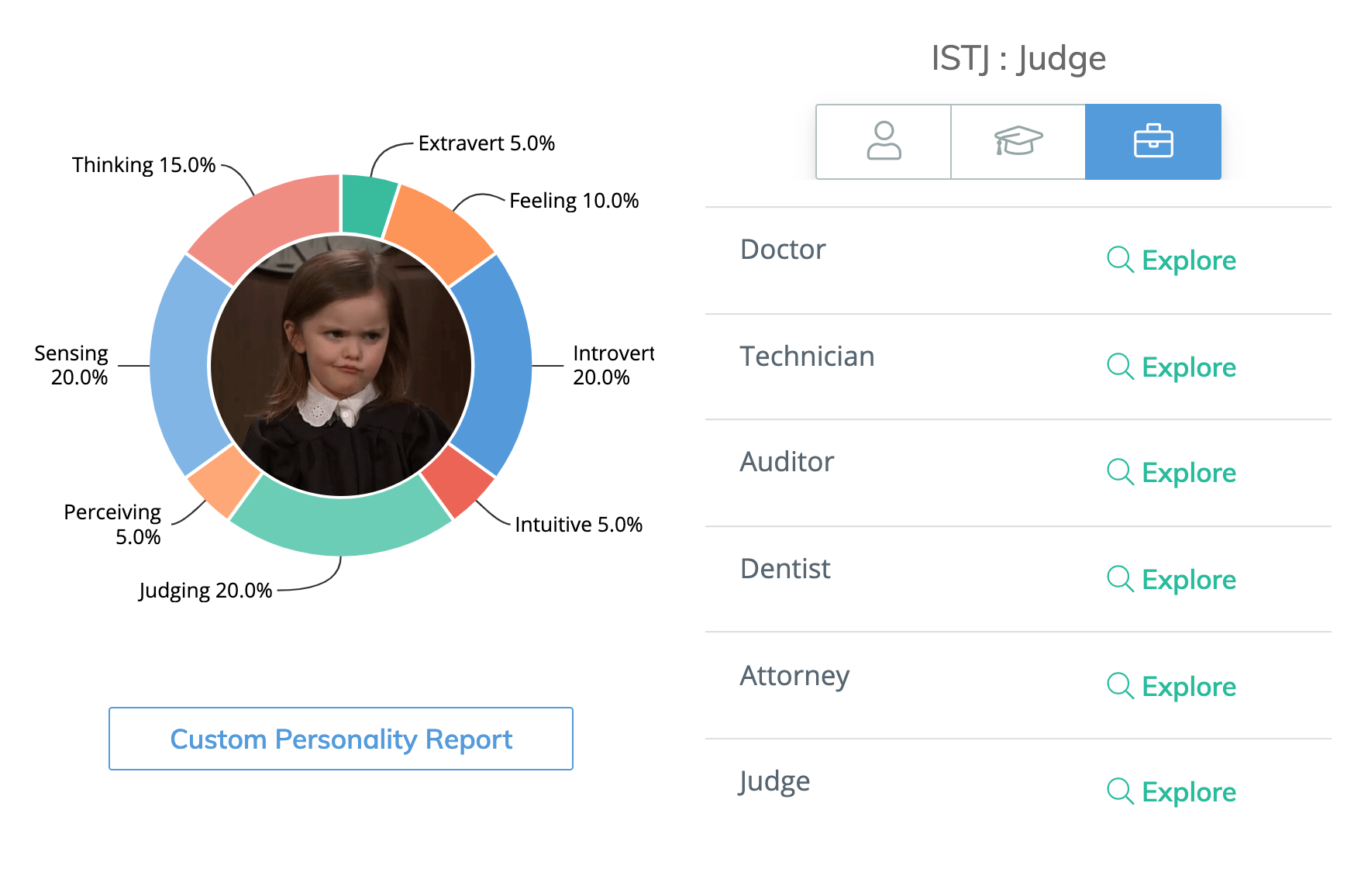 Steppingblocks Digital Career Counselor Personality Test