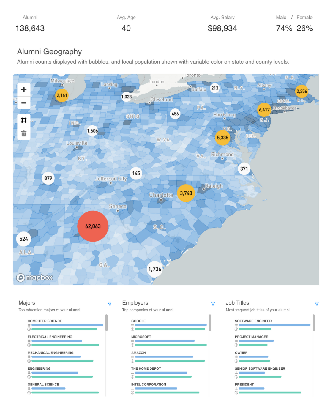Steppingblocks Ask About Our Demographic Data