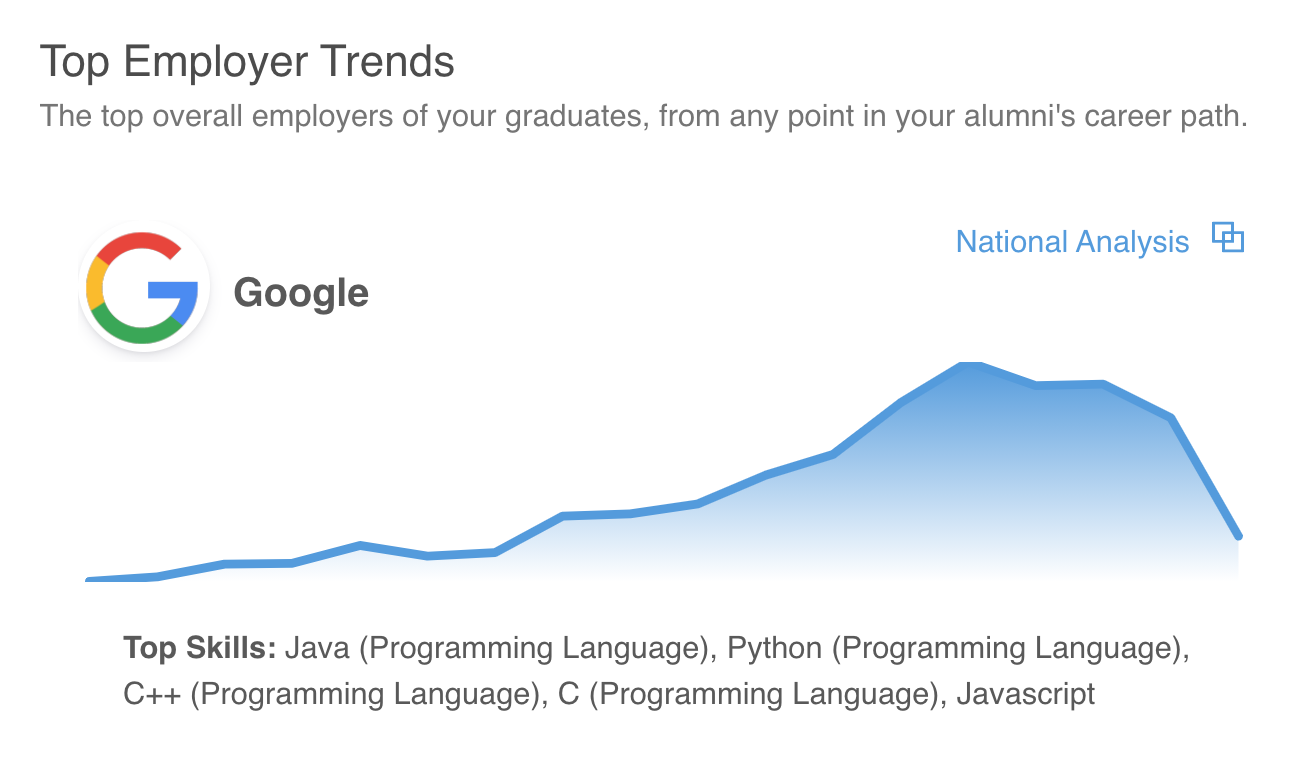 Steppingblocks Graduate Outcomes Employer Trends