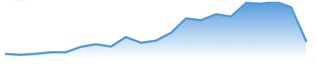 Steppingblocks Data-Driven Pricing for Student Success