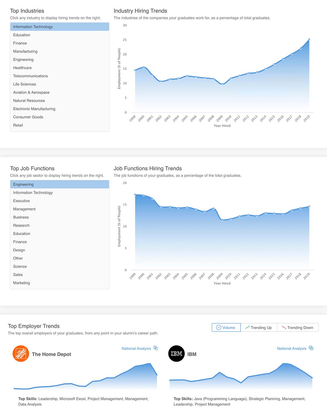 Steppingblocks Ask Us About Our Employment Hiring Trends and Data