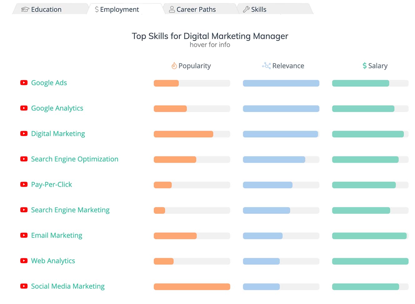 college student job board