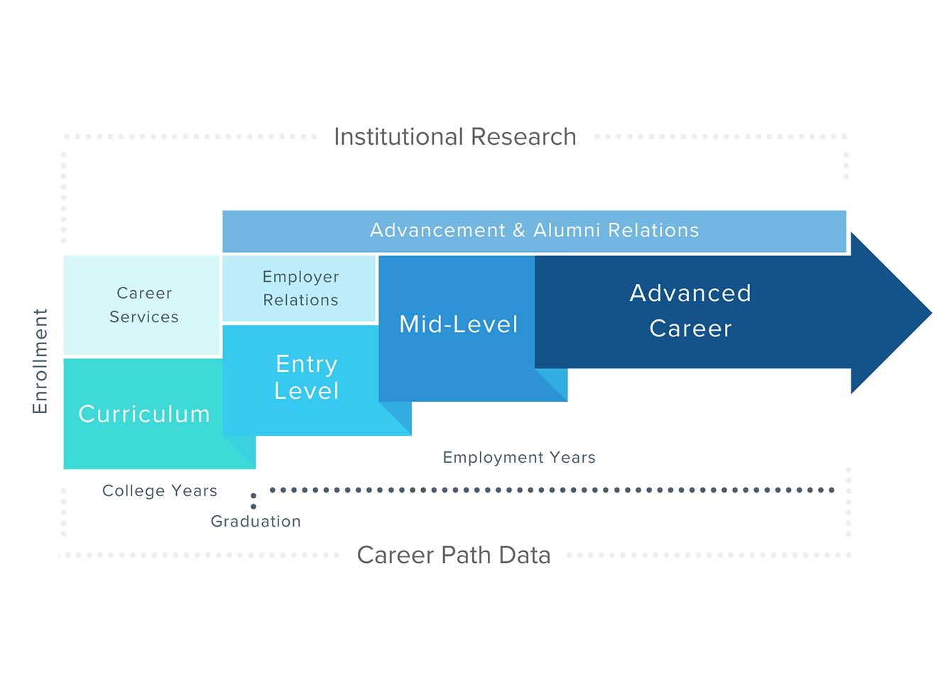 institutional research 