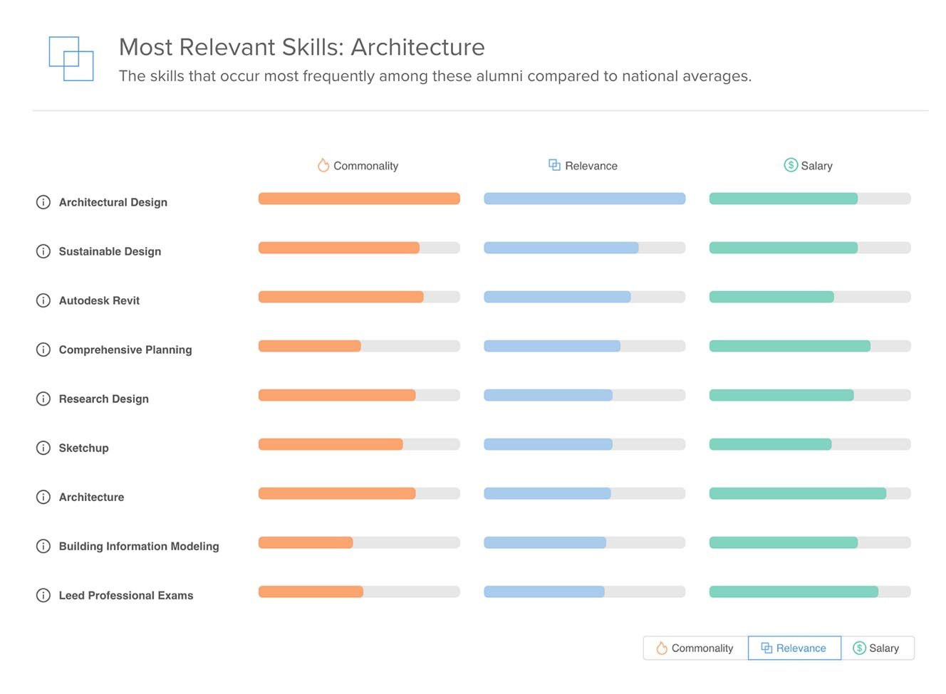 Steppingblocks Institutional Research Top Job Skills Architecture