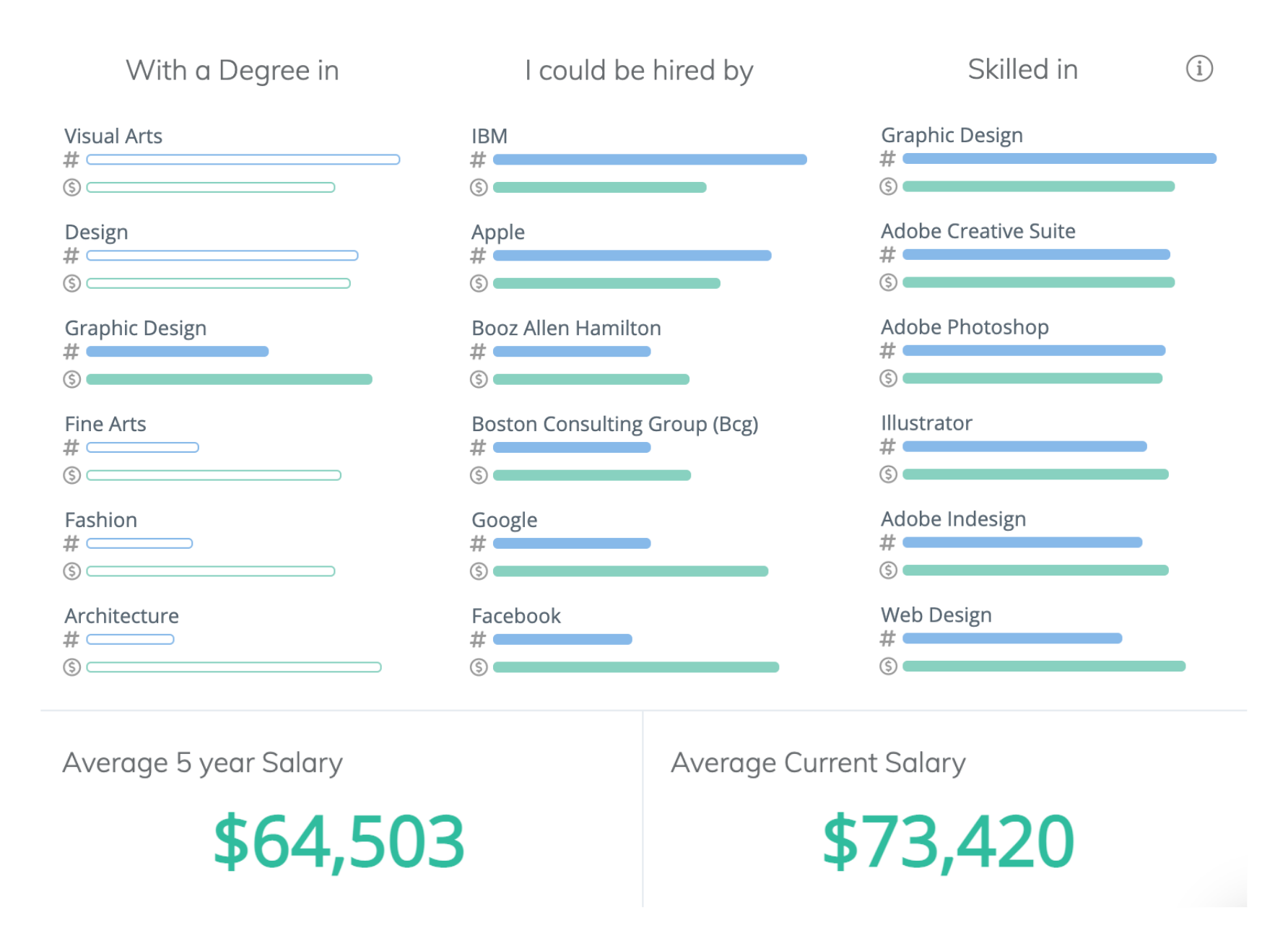 Steppingblocks Digital Career Counselor Graduate Outcomes