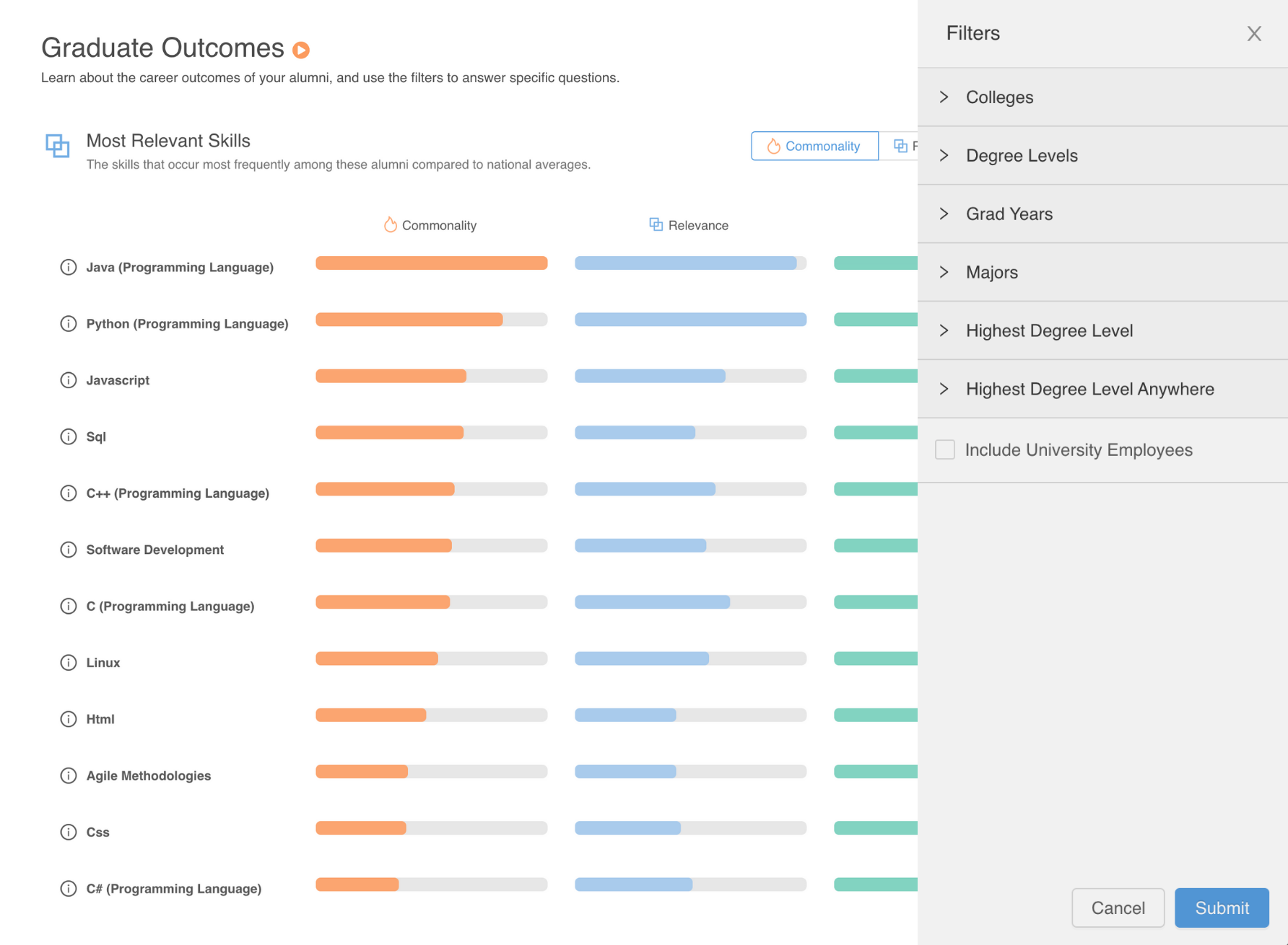 Steppingblocks Graduate Outcomes Skills Data